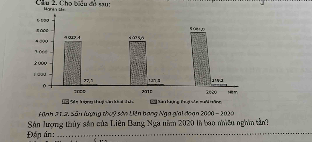 Cầu 2. Cho biểu đồ sau: 
|Sản lượng thuỷ sản khai thác Sản lượng thuỷ sản nuôi trồng 
Hình 21.2. Sản lượng thuỷ sản Liên bang Nga giai đoạn 2000 - 2020 
Sản lượng thủy sản của Liên Bang Nga năm 2020 là bao nhiêu nghìn tấn? 
Đáp án:_