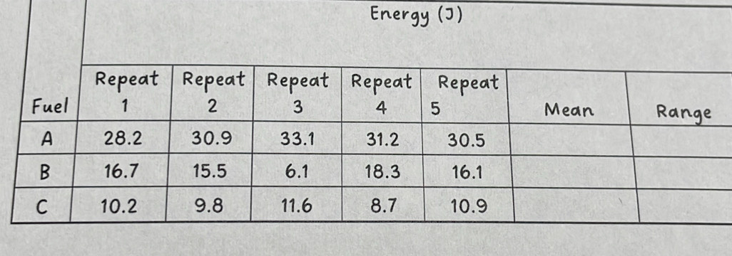 Energy (J)