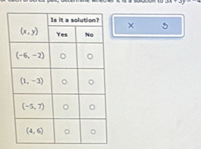 a solddon to 3x+ 
×