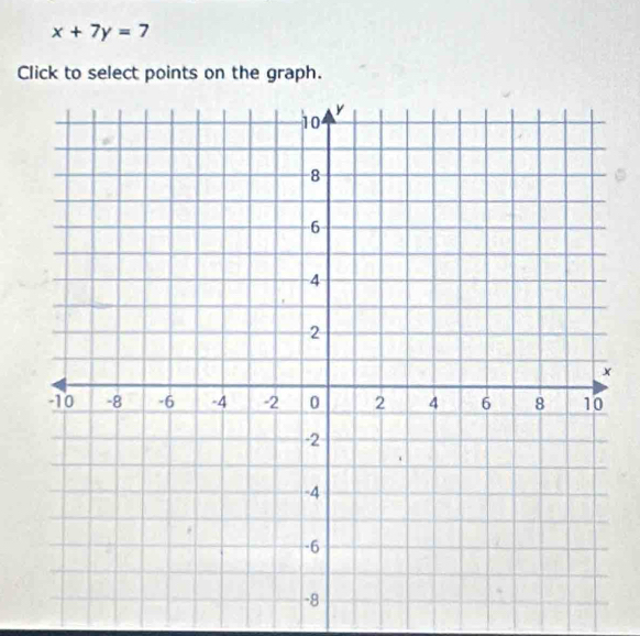 x+7y=7
Click to select points on the graph.