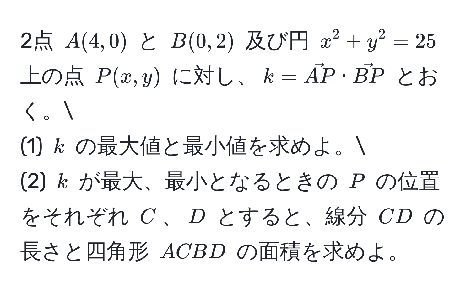 2点 $A(4,0)$ と $B(0,2)$ 及び円 $x^(2 + y^2 = 25$ 上の点 $P(x,y)$ に対し、$k = vecAP) · vecBP$ とおく。
(1) $k$ の最大値と最小値を求めよ。
(2) $k$ が最大、最小となるときの $P$ の位置をそれぞれ $C$、$D$ とすると、線分 $CD$ の長さと四角形 $ACBD$ の面積を求めよ。