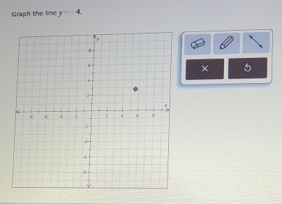 Graph the line y=-4. 
× 5