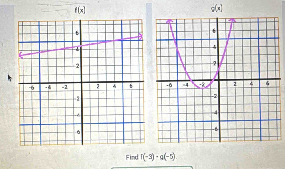 f(x)
g(x)
Find f(-3)· g(-5).