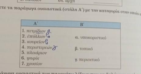 ετε τα παράγωγα ουσιαστικά (στήλη Α′) με την κατηγορία στην οποία α