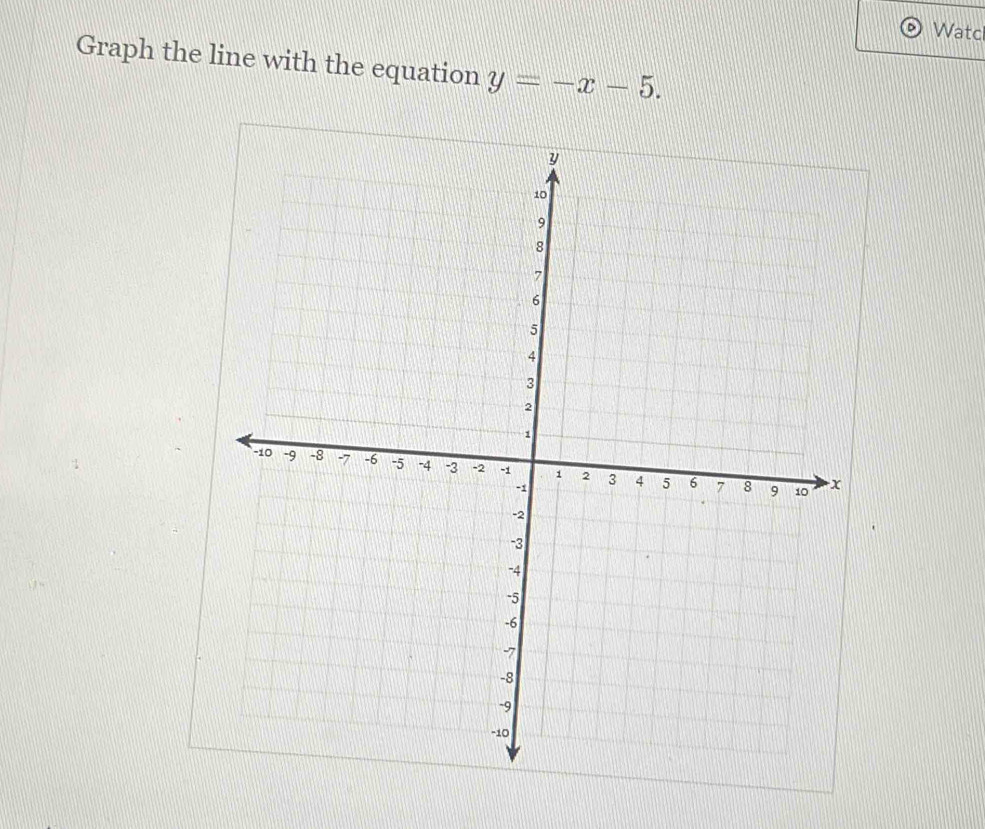 Watcl 
Graph the line with the equation y=-x-5.