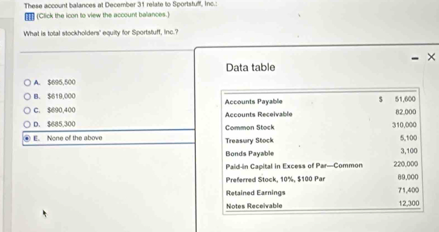 Solved: These account balances at December 31 relate to Sportstuff, Inc ...