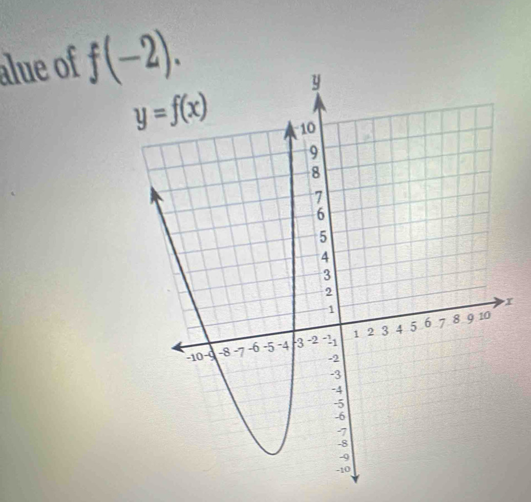 alue of f(-2).