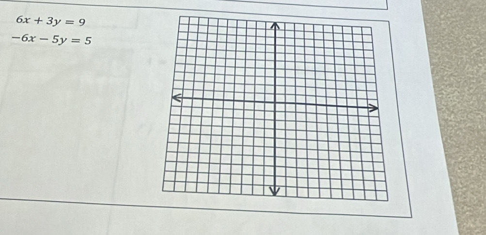 6x+3y=9
-6x-5y=5