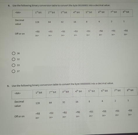 Solved: Use the following binary conversion table to convert the byte ...