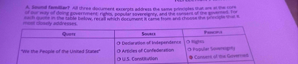 Sound familiar? All three document excerpts address the same principles that are at the core 
of our way of doing government: rights, popular sovereignty, and the consent of the governed. For 
each quote in the table below, recall which document it came from and choose the principle that it 
most closely addresses.