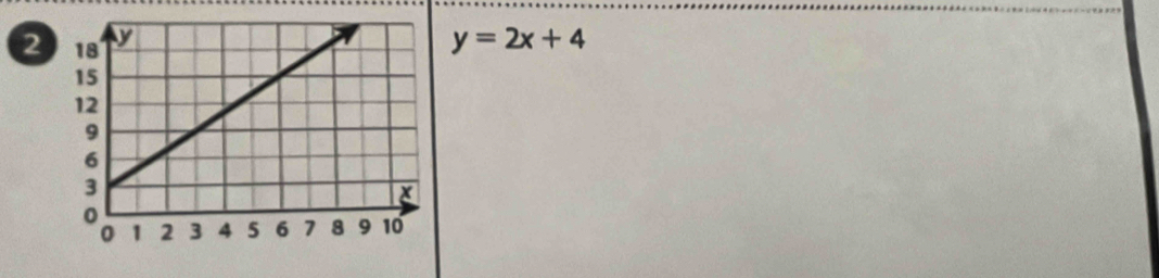 2 y=2x+4