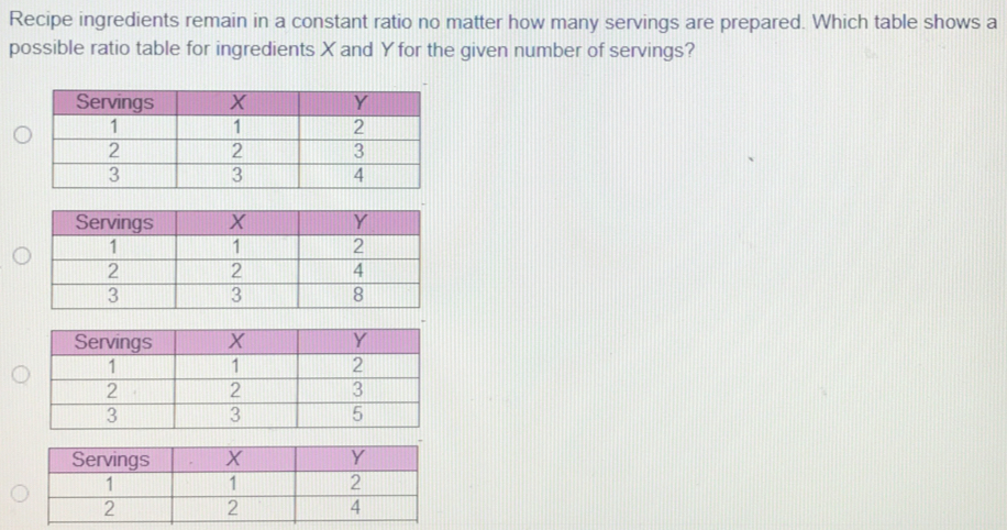 Recipe ingredients remain in a constant ratio no matter how many servings are prepared. Which table shows a
possible ratio table for ingredients X and Y for the given number of servings?