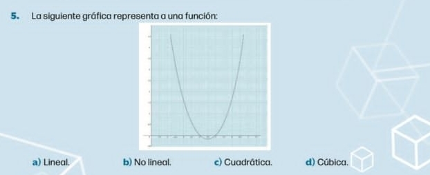 La siguiente gráfica representa a una función:
a) Lineal. b) No lineal. e) Cuadrática. d) Cúbica.