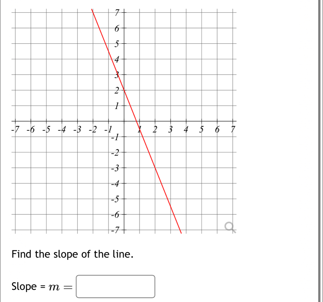 Slope =m=□