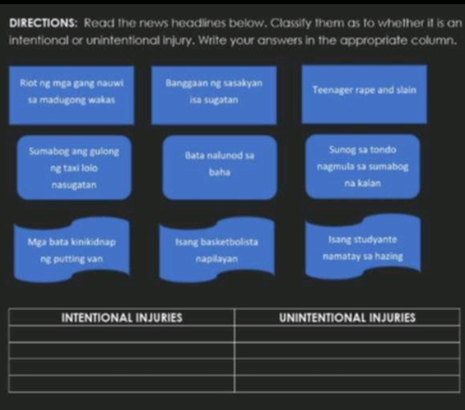 DIRECTIONS: Read the news headlines below. Classify them as to whether it is an 
intentional or unintentional injury. Write your answers in the appropriate column. 
Riot ng mga gang nauwi Banggaan ng sasakyan Teenager rape and slain 
sa madugong wakas isa sugatan 
Sumabog ang gulong Bata nalunod sa Sunog sa tondo 
ng taxi lolo baha nagmula sa sumabog 
nasugatan na kalan 
Mga bata kinikidnap Isang basketbolista Isang studyante 
ng putting van napilayan namatay sa hazing