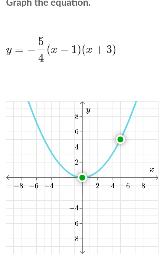 Graph the equation.
y=- 5/4 (x-1)(x+3)