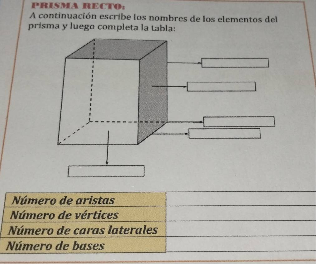 PRISMA RECTO: 
A continuación escribe los nombres de los elementos del 
prisma y luego completa la tabla: 
Número de aristas 
Número de vértices 
Número de caras laterales 
Número de bases