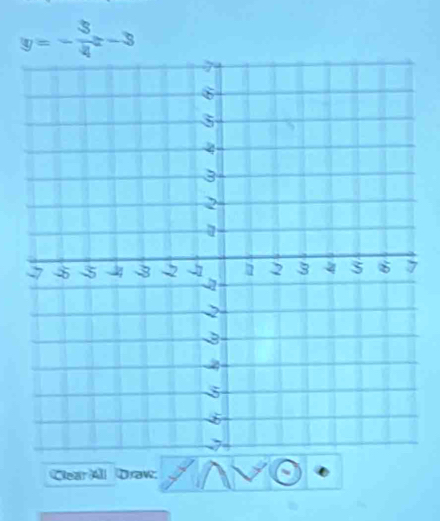 y=- 3/4 x-3
Cearl Daw