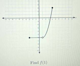 Find f(1)