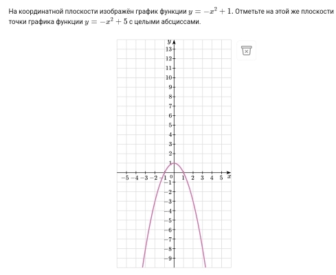 Ηа κоординаτной πлоскости изображеη граφиκ фунκции y=-x^2+1. Оτмеτьτе на эτοй же плоскости
Τοчκи графиκа Φунκции y=-x^2+5 C целы⊂ми абсциссами.