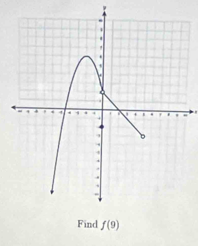 Find f(9)