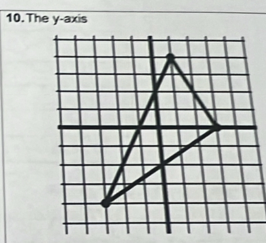 The y-axis