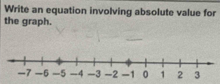 Write an equation involving absolute value for 
the graph.