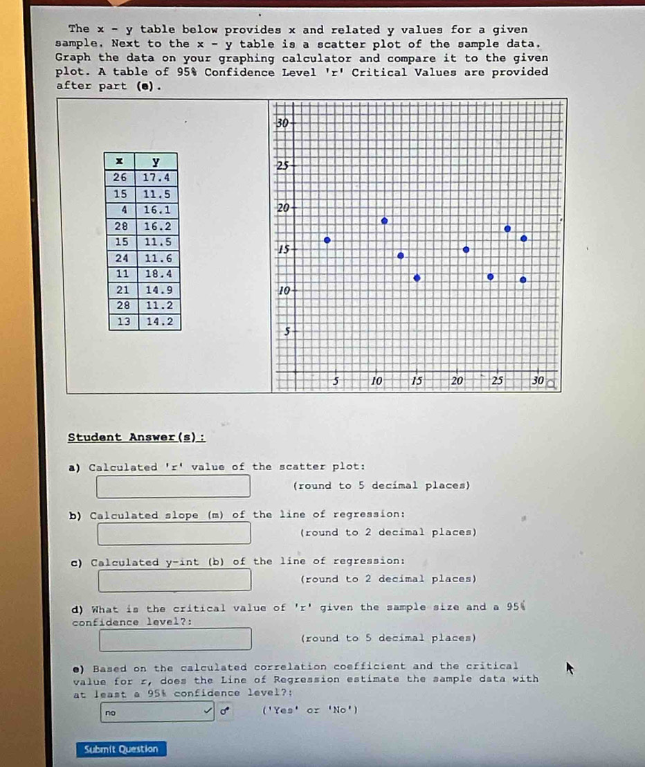 The x - y table below provides x and related y values for a given
sample, Next to the x-y y table is a scatter plot of the sample data.
Graph the data on your graphing calculator and compare it to the given
plot. A table of 95% Confidence Level 'r' Critical Values are provided
after part (e).


Student Answer(s):
a) Calculated 'r' value of the scatter plot:
(round to 5 decimal places)
b) Calculated slope (m) of the line of regression:
(round to 2 decimal places)
c) Calculated y -int (b) of the line of regression:
(round to 2 decimal places)
d) What is the critical value of ' r ' given the sample size and a 95%
confidence level?:
(round to 5 decimal places)
e) Based on the calculated correlation coefficient and the critical
value for r, does the Line of Regression estimate the sample data with
at least a 95% confidence level?:
no
。 (' Y e2' . oz 'NO')
Submit Question