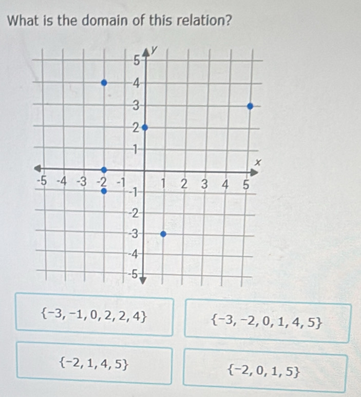 What is the domain of this relation?
 -3,-1,0,2,2,4
 -3,-2,0,1,4,5
 -2,1,4,5
 -2,0,1,5