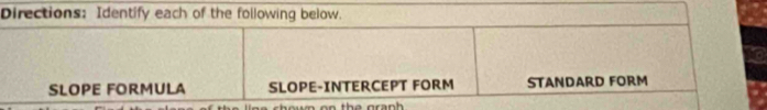 Directions: Identify each of the following below. 
SLOPE FORMULA SLOPE-INTERCEPT FORM STANDARD FORM