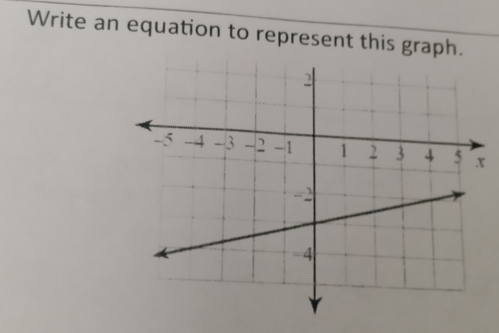 Write an equation to represent this graph.