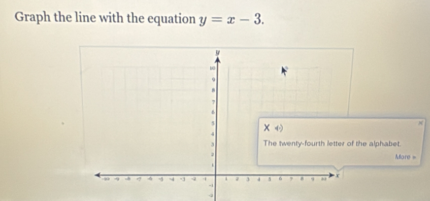 Graph the line with the equation y=x-3.
x
he alphabet. 
More »