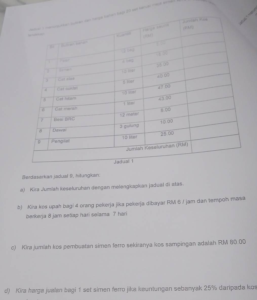 ane 
20 set kerusi maja eimen 
Berdasarkan jadual 9, hitungkan: 
a) Kira Jumlah keseluruhan dengan melengkapkan jadual di atas. 
b) Kira kos upah bagi 4 orang pekerja jika pekerja dibayar RM 6 / jam dan tempoh masa 
berkerja 8 jam setiap hari selama 7 hari 
c) Kira jumlah kos pembuatan simen ferro sekiranya kos sampingan adalah RM 80.00
d) Kira harga jualan bagi 1 set simen ferro jika keuntungan sebanyak 25% daripada kos