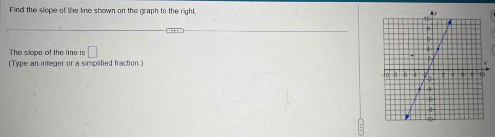 Find the slope of the line shown on the graph to the right. 
The slope of the line is □. 
(Type an integer or a simplified fraction.)