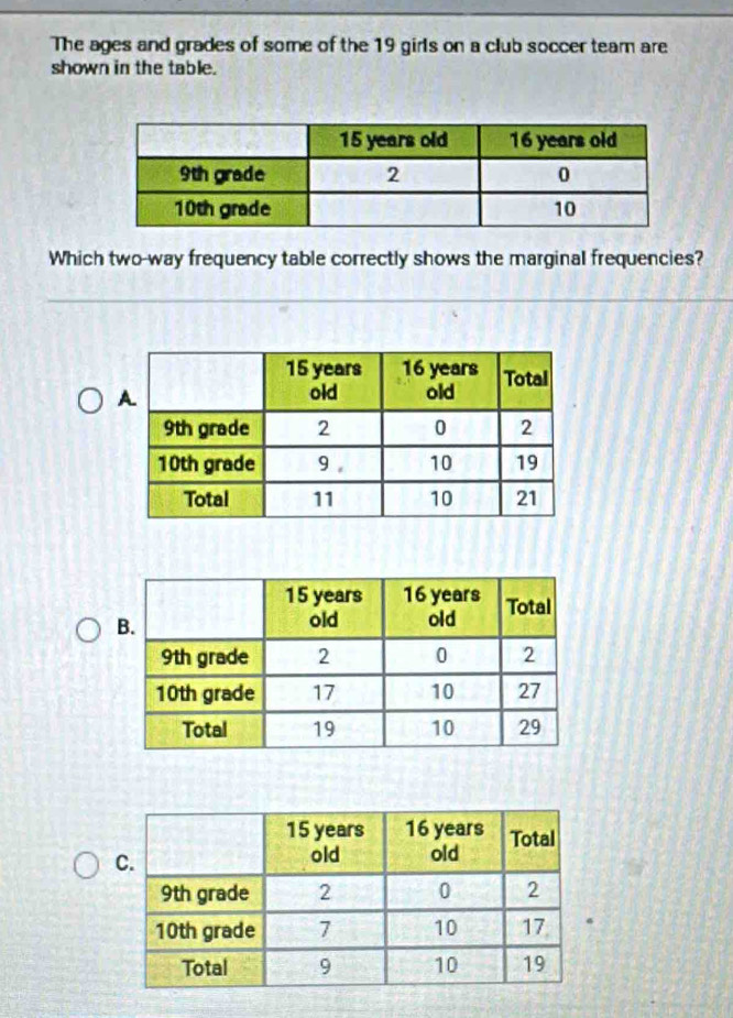 The ages and grades of some of the 19 girls on a club soccer team are 
shown in the table. 
Which two-way frequency table correctly shows the marginal frequencies?