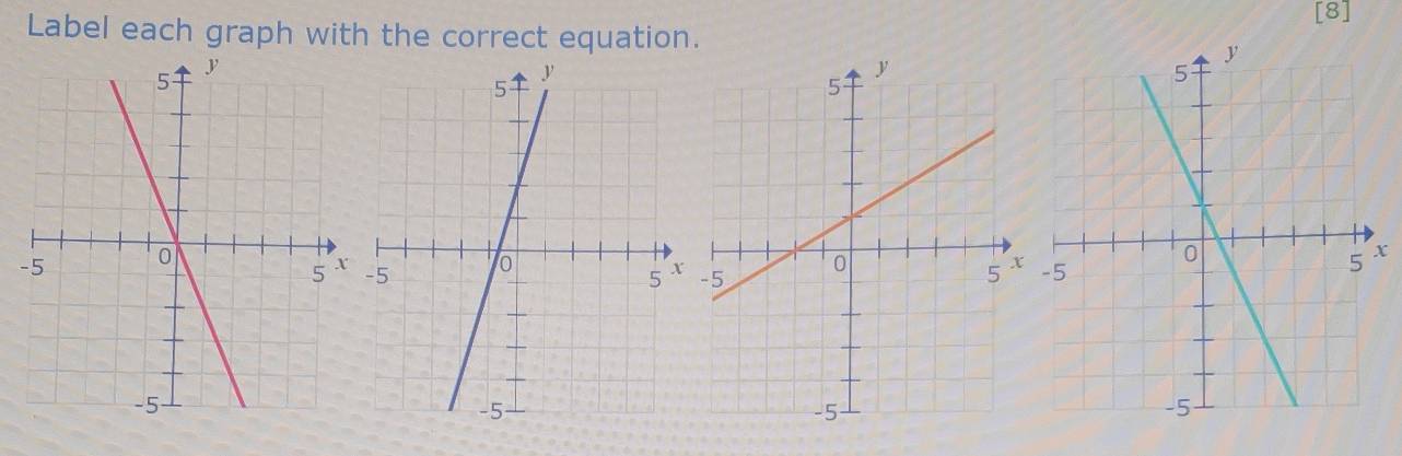 Label each graph with the correct equation. [8]

x