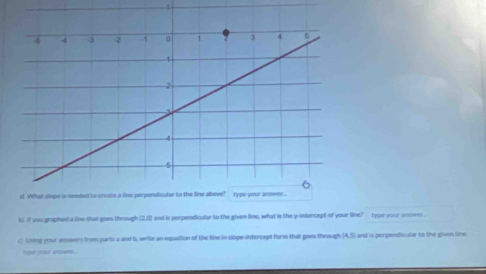 If you graphed a line that goes through (2.0) and is perpendicular to the given line, what is the y-intercept of your line? type your arswer... 
cUising your answers from parts a and b. write an equation of the line in siope-intercept form that goes through (4,5) and is perpendicular to the given line. 
hypet your ano wee.