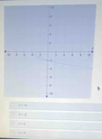 x=-2
lambda =2
x=4