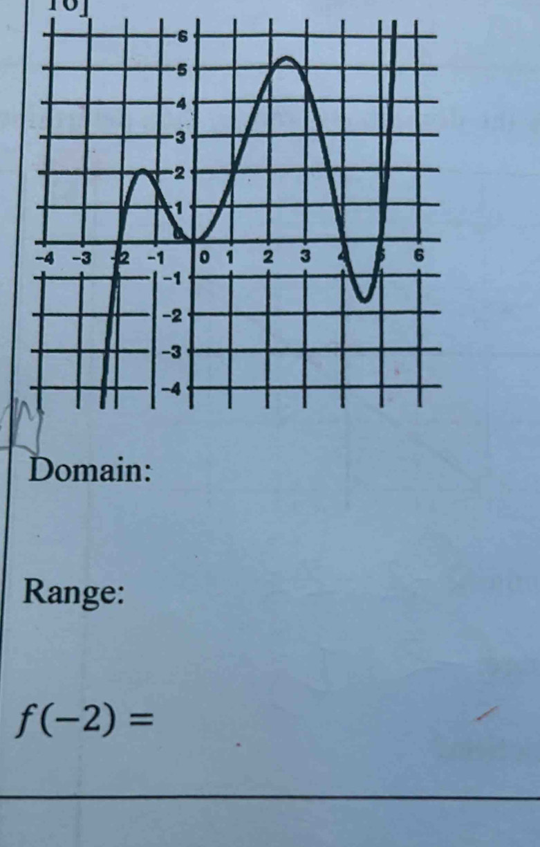 101 
Domain: 
Range:
f(-2)=