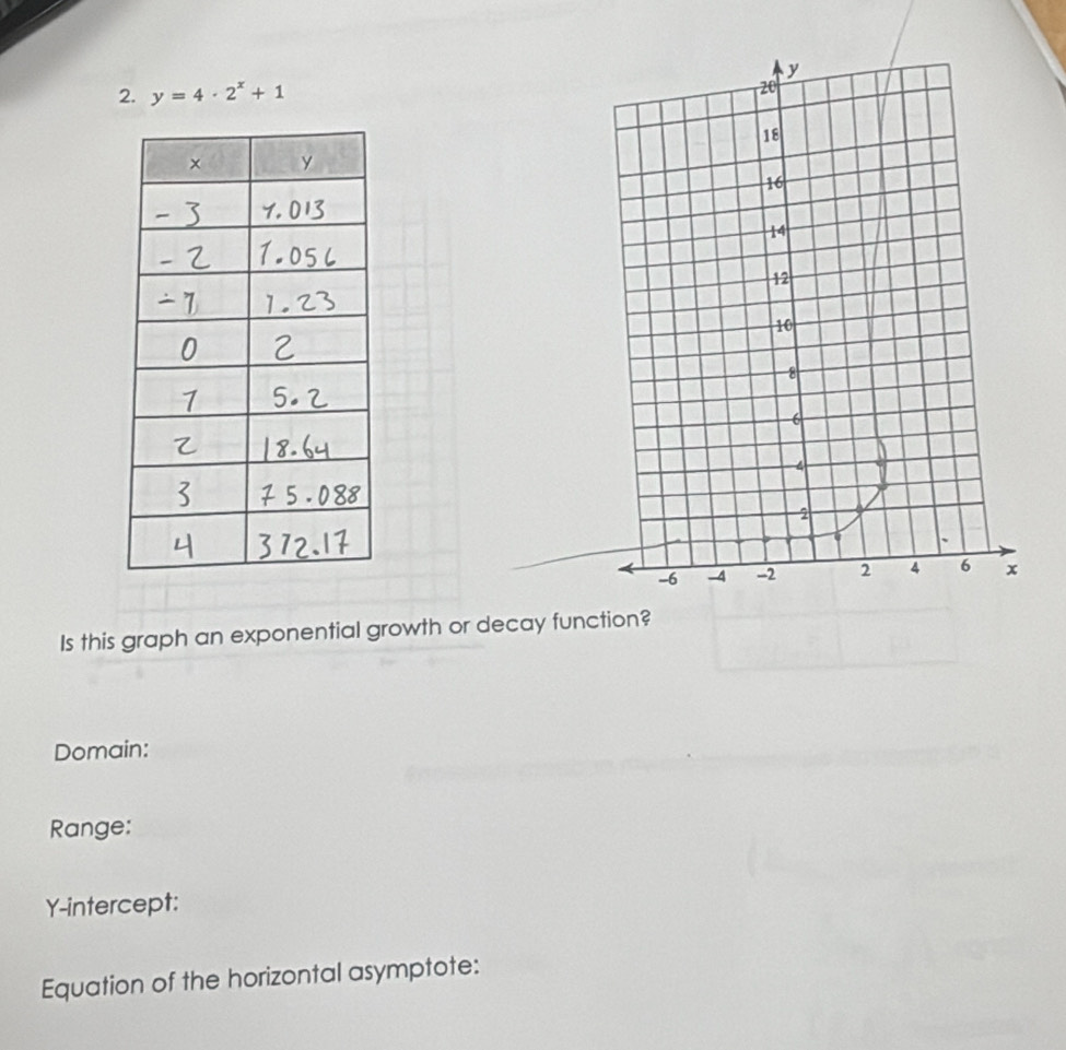 y=4· 2^x+1
Is this graph an exponential growth or decay function? 
Domain: 
Range: 
Y-intercept: 
Equation of the horizontal asymptote: