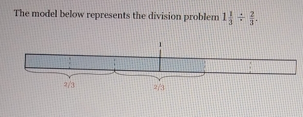 The model below represents the division problem 1 1/3 /  2/3 .