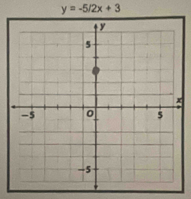 y=-5/2x+3