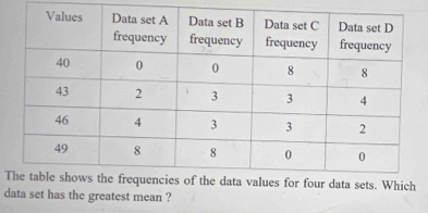 Tich 
data set has the greatest mean ?