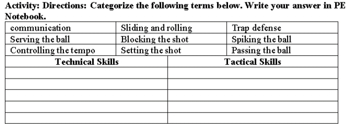 Activity: Directions: Categorize the following terms below. Write your answer in PE