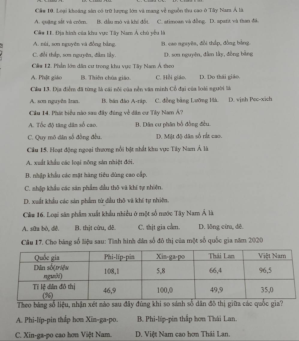 Loại khoáng sản có trữ lượng lớn và mang về nguồn thu cao ở Tây Nam Á là
A. quặng sắt và crôm. B. dầu mỏ và khí đốt. C. atimoan và đồng. D. apatit và than đá.
Câu 11. Địa hình của khu vực Tây Nam Á chủ yếu là
A. núi, sơn nguyên và đồng bằng. B. cao nguyên, đồi thấp, đồng bằng.
C. đồi thấp, sơn nguyên, đầm lầy. D. sơn nguyên, đầm lầy, đồng bằng
Câu 12. Phần lớn dân cư trong khu vực Tây Nam Á theo
A. Phật giáo B. Thiên chúa giáo. C. Hồi giáo. D. Do thái giáo.
Câu 13. Địa điểm đã từng là cái nôi của nền văn minh Cổ đại của loài người là
A. sơn nguyên Iran. B. bán đảo A-ráp. C. đồng bằng Lưỡng Hà. D. vịnh Pec-xich
Câu 14. Phát biểu nào sau đây đúng về dân cư Tây Nam Á?
A. Tốc độ tăng dân số cao. B. Dân cư phân bố đồng đều.
C. Quy mô dân số đồng đều. D. Mật độ dân số rất cao.
Câu 15. Hoạt động ngoại thương nổi bật nhất khu vực Tây Nam Á là
A. xuất khẩu các loại nông sản nhiệt đới.
B. nhập khẩu các mặt hàng tiêu dùng cao cấp.
C. nhập khẩu các sản phẩm dầu thô và khí tự nhiên.
D. xuất khẩu các sản phẩm từ dầu thô và khí tự nhiên.
Câu 16. Loại sản phẩm xuất khẩu nhiều ở một số nước Tây Nam Á là
A. sữa bò, dê. B. thịt cừu, dê. C. thịt gia cầm. D. lông cừu, dê.
Câu 17. Cho bảng số liệu sau: Tình hình dân số đô thị của một số quốc gia năm 2020
Theo bảng số liệu, nhận xét nào sau đây đúng khi so sánh số dân đô thị giữa các quốc gia?
A. Phi-líp-pin thấp hơn Xin-ga-po. B. Phi-líp-pin thấp hơn Thái Lan.
C. Xin-ga-po cao hơn Việt Nam. D. Việt Nam cao hơn Thái Lan.