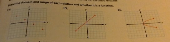 assumed domam . 
ate the domain and range of each relation and whether it is a function
15. 16