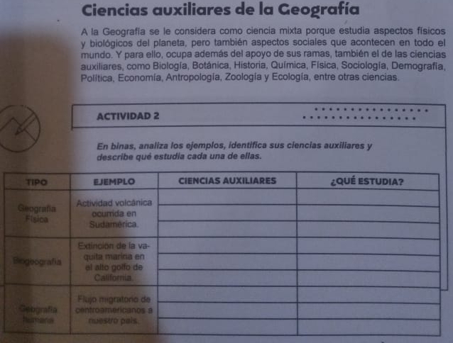 Ciencias auxiliares de la Geografía 
A la Geografía se le considera como ciencia mixta porque estudia aspectos físicos 
y biológicos del planeta, pero también aspectos sociales que acontecen en todo el 
mundo. Y para ello, ocupa además del apoyo de sus ramas, también el de las ciencias 
auxiliares, como Biología, Botánica, Historia, Química, Física, Sociología, Demografía, 
Política, Economía, Antropología, Zoología y Ecología, entre otras ciencias. 
ACTIVIDAD 2 
En binas, analiza los ejemplos, identifica sus ciencias auxiliares y