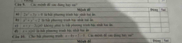 Các mệnh để sau đúng hay sai?
Mệnh đề Đúng Sai