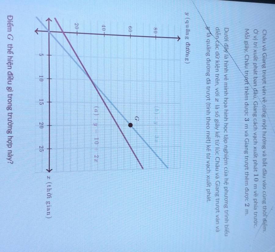 Châu và Giang trượt ván về củng một hướng và bắt đầu vào cùng thời điệm.
Ở vị trí xuất phát ban đầu, Giang cách vạch xuất phát 10 m về phía trước.
Mỗi giây, Châu trượt thêm được 3 m và Giang trượt thêm được 2 m.
Dưới đây là hình vẽ minh họa hình học tập nghiệm của hệ phương trình biểu
diễn các dữ kiện trên, với x là số giây kể từ lúc Châu và Giang trượt ván và
y là quãng đường đã trượt (tính theo mét) kế từ vạch xuất phát.
y (quãng đường)
ời gian)
Điểm G thể hiện điều gì trong trường hợp này?