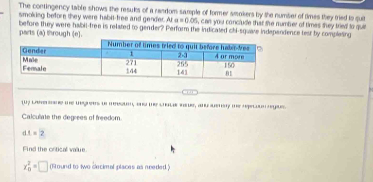 The contingency table shows the results of a random sample of former smokers by the number of times they tried to quit 
smoking before they were habit-free and gender. At alpha =0.05 , can you conclude that the number of times they tried to quit 
before they were habit-free is related to gender? Perform the indicated chi-square independence test by completing 
parts (a) through (e). 
(u) Determine the degrees of freedum, and the chutar value, and iuenoly the rejecion region. 
Calculate the degrees of freedom. 
d. f.=2
Find the critical value.
x_0^2=□ (Round to two decimal places as needed.)